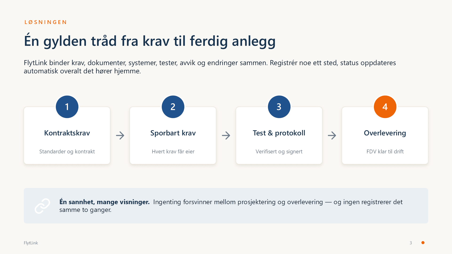 Lysbilde 3 av 9